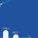 场地贡献人头像
